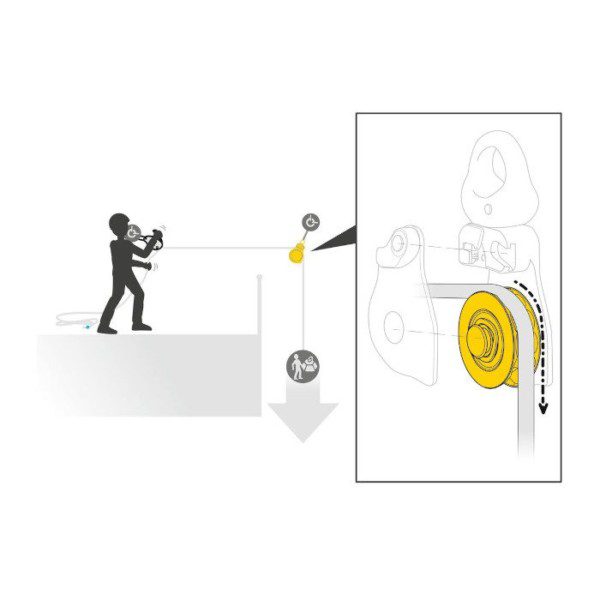 Petzl Spin L1D - Image 5